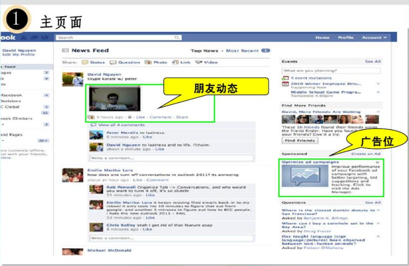 facebook四种广告形式