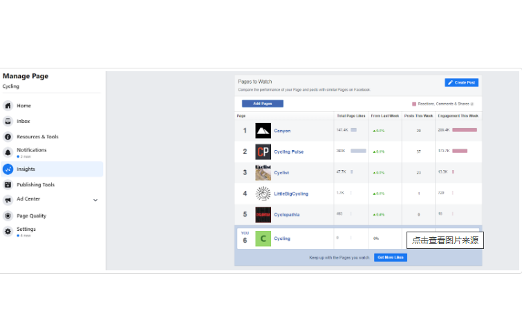 设立Facebook广告账户监控时间表