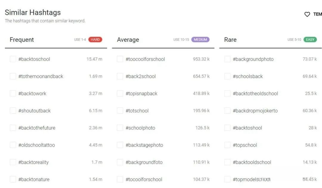 非常实用的6个社媒hashtag标签追踪工具
